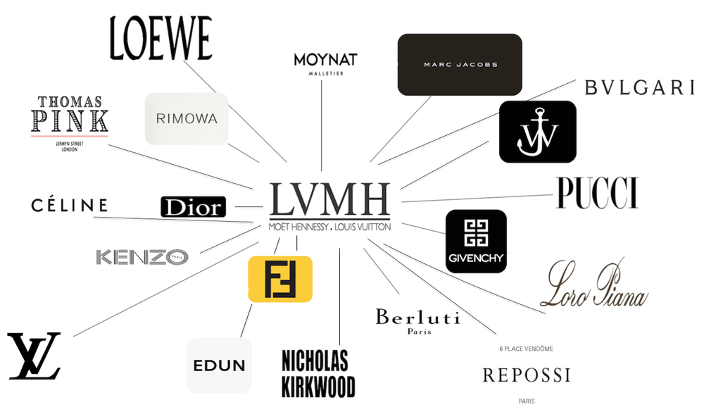LVMH Sees Good Sales - Perfect Sourcing — Latest Fashion, Apparel ...