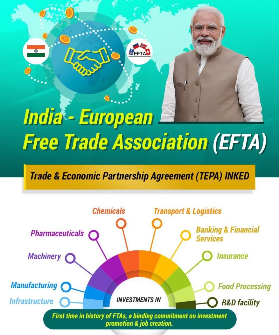 India-EFTA Trade & Economic Partnership Agreement (TEPA) inked