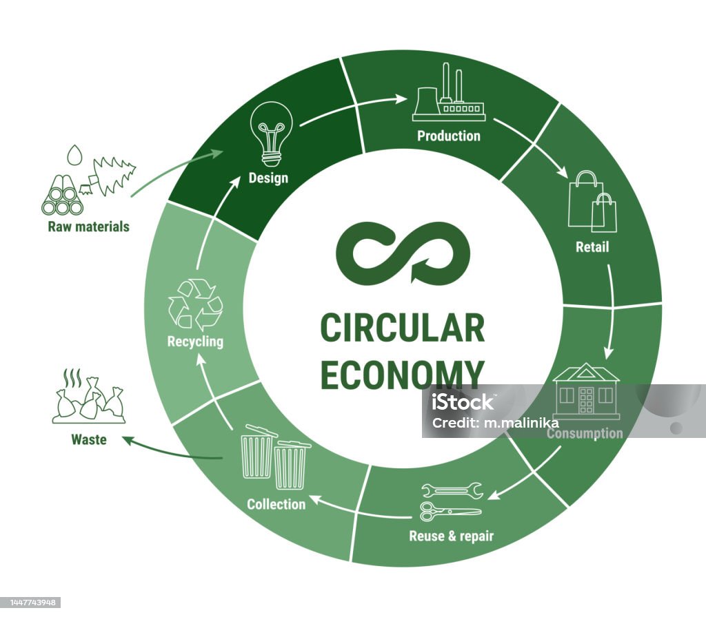 New Schemes to Boost Green and Circular Economy for MSMEs