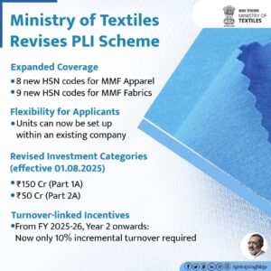 Major Boost for Textile Sector: Ministry of Textiles Revises PLI Scheme