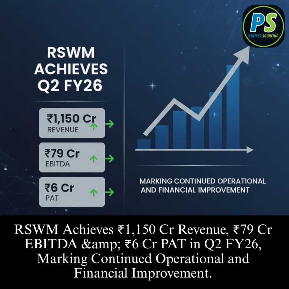 RSWM Achieves ₹1,150 Cr Revenue, ₹79 Cr EBITDA & ₹6 Cr PAT in Q2 FY26, Marking Continued Operational and Financial Improvement.
